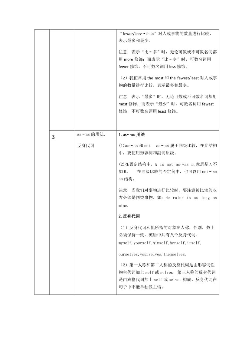 译林版八上-英语知识大纲_第2页