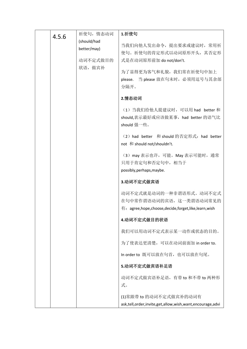 译林版八上-英语知识大纲_第3页