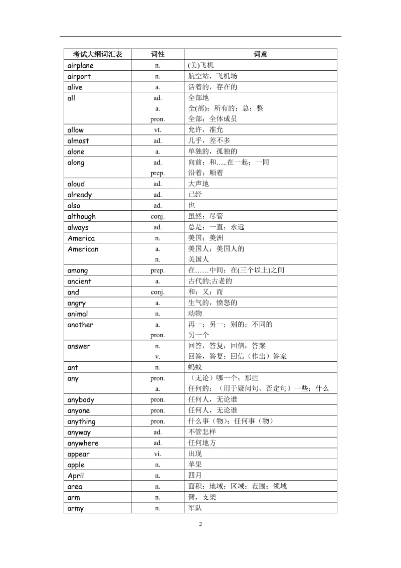 中考英语必备词汇_第2页