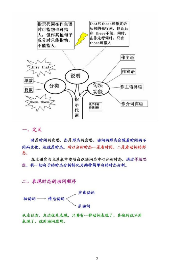 英语语法思维导图(全)_第3页