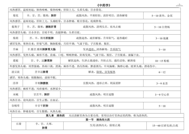 中药学第九版最全表格(含临床应用)_第3页