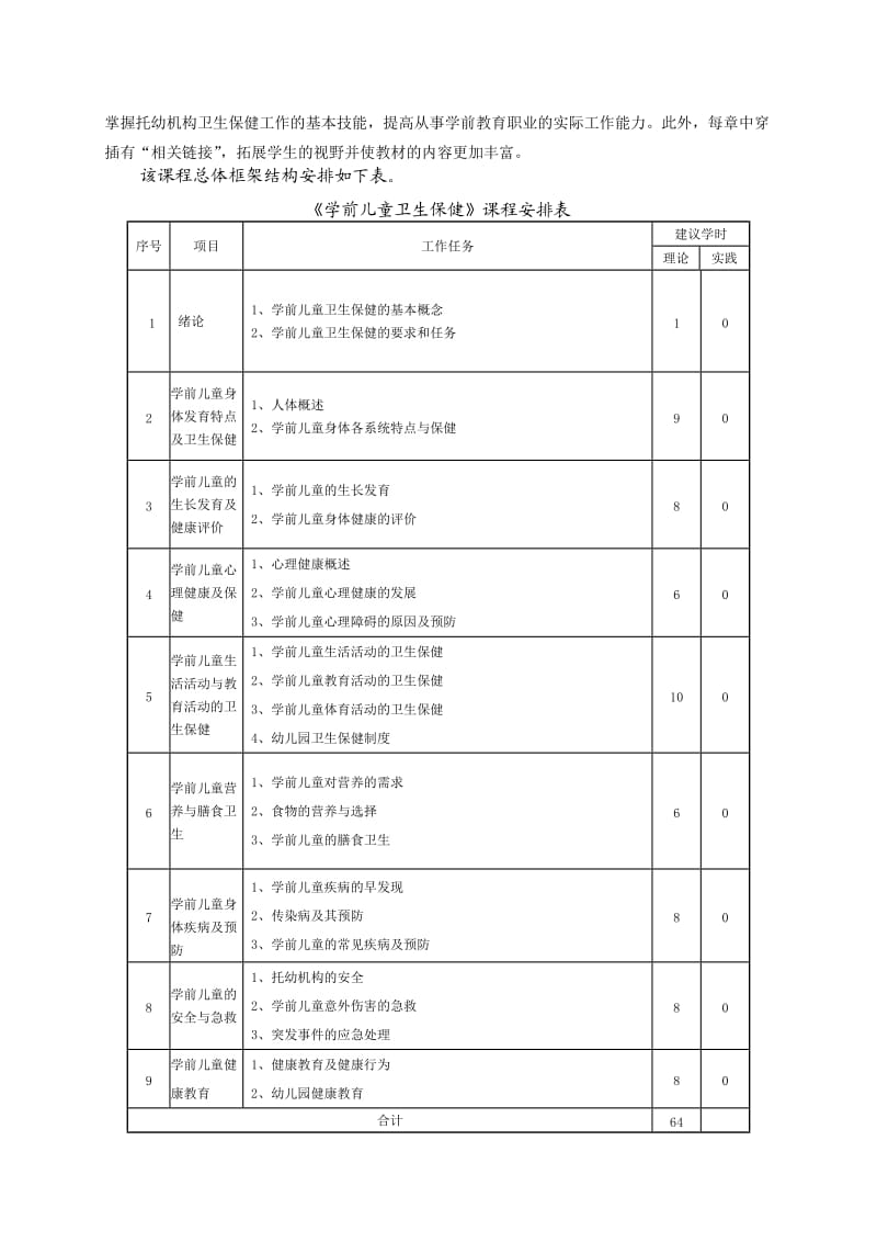 学前儿童卫生保健课程标准改_第2页