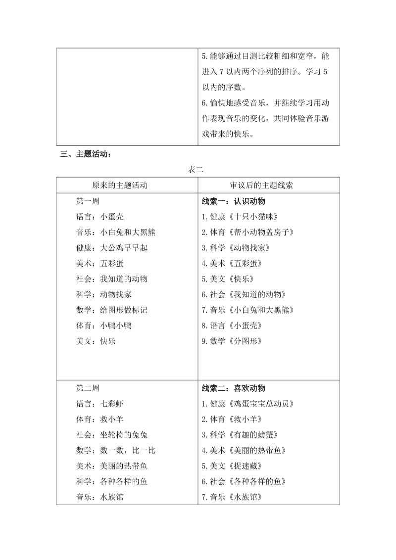 中班主题五《可爱的动物》计划_第2页