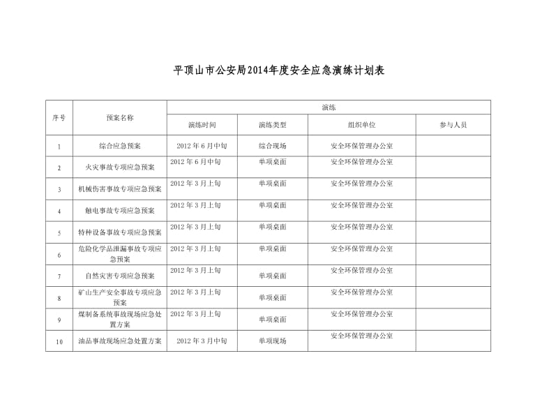 应急演练计划、方案、记录、总结(空模板)_第2页