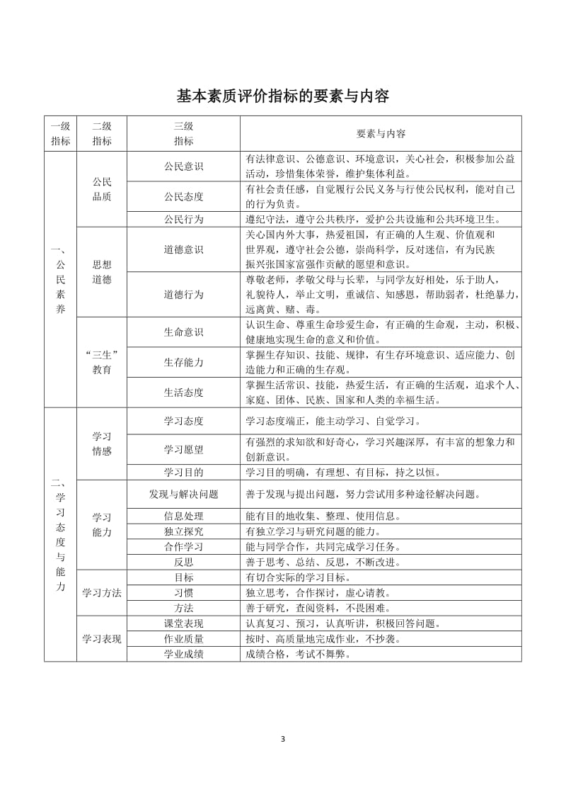 云南省普通高中学生成长记录手册(完整版)_第3页