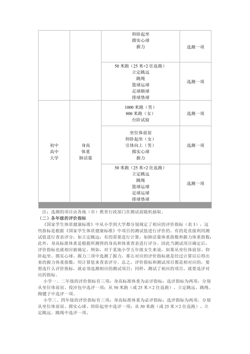 学生体质健康测试项目及标准_第2页