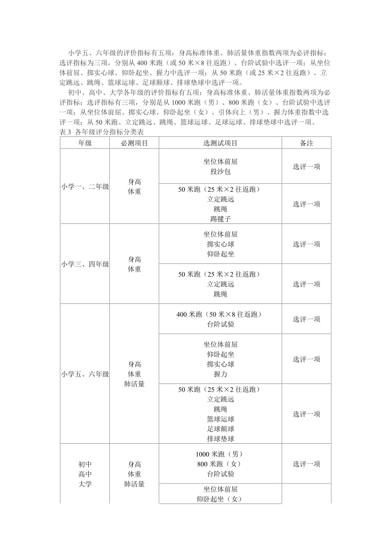 学生体质健康测试项目及标准_第3页