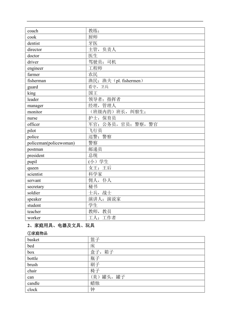 中考英语1600标准词汇分类速记表_第3页