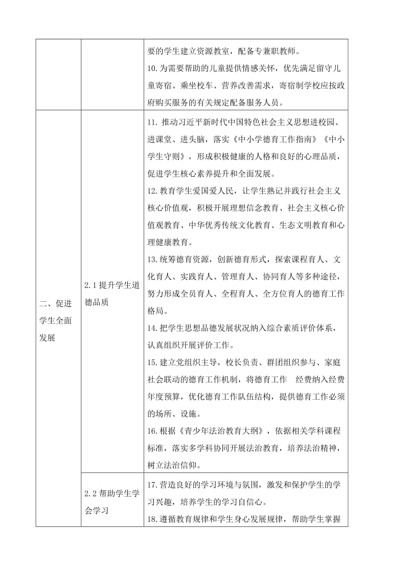 最新88条义务教育学校管理标准_第2页