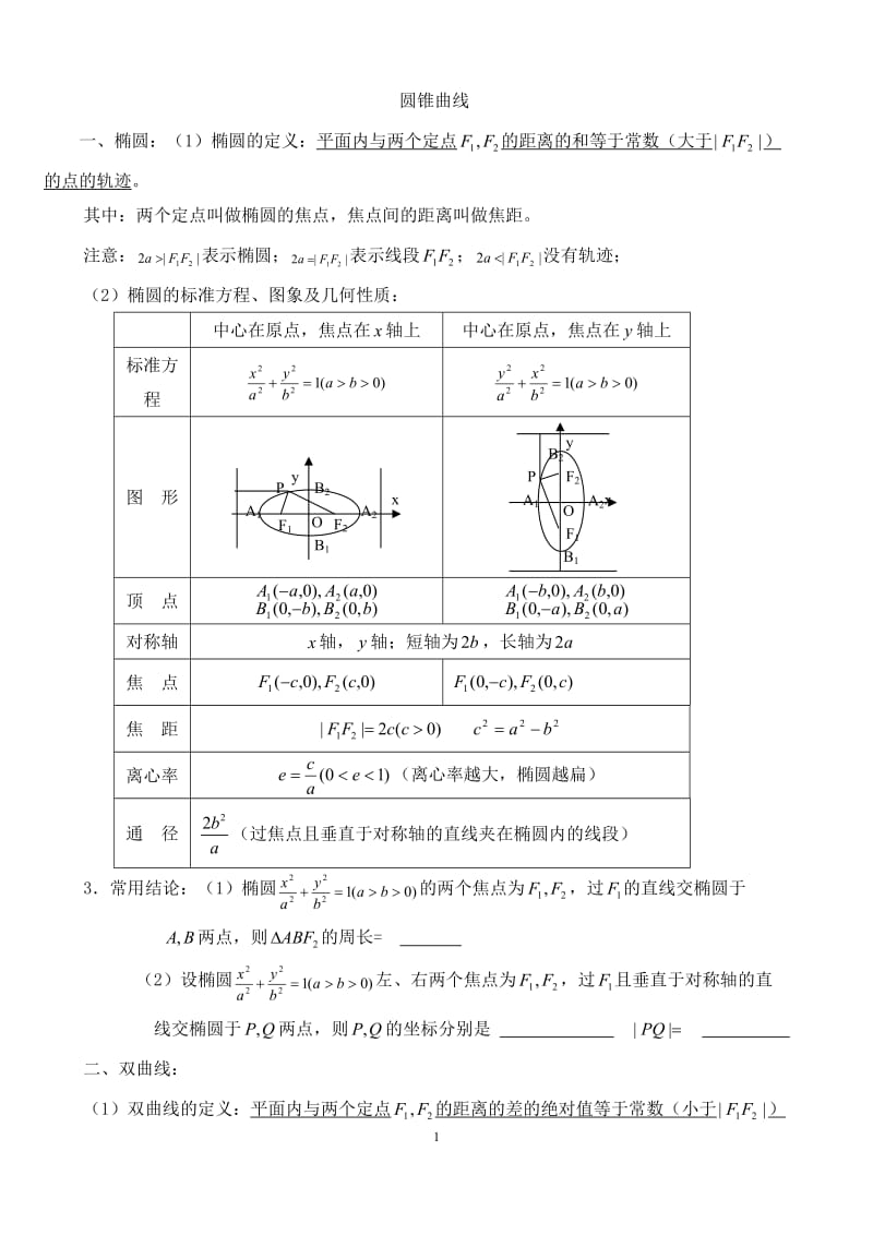 圆锥曲线知识点+例题+练习含答案(整理)_第1页