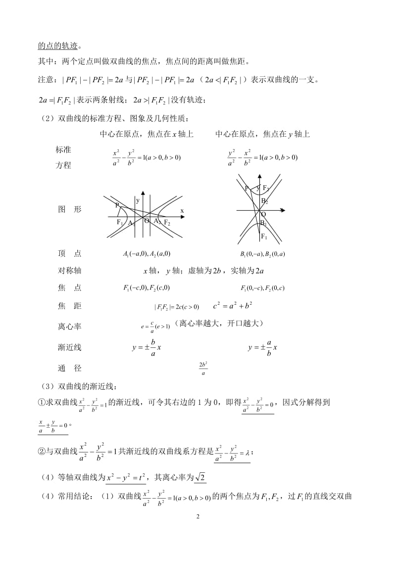 圆锥曲线知识点+例题+练习含答案(整理)_第2页