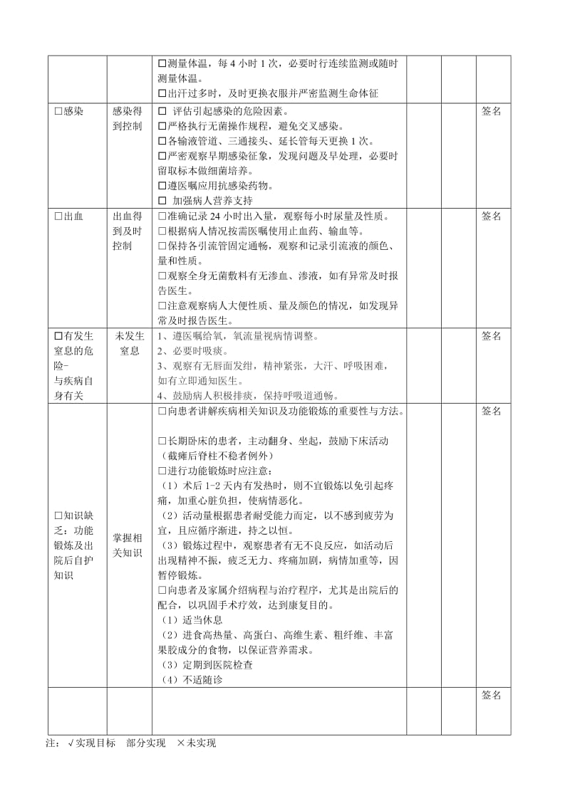 自制各科室护理计划模板_第2页