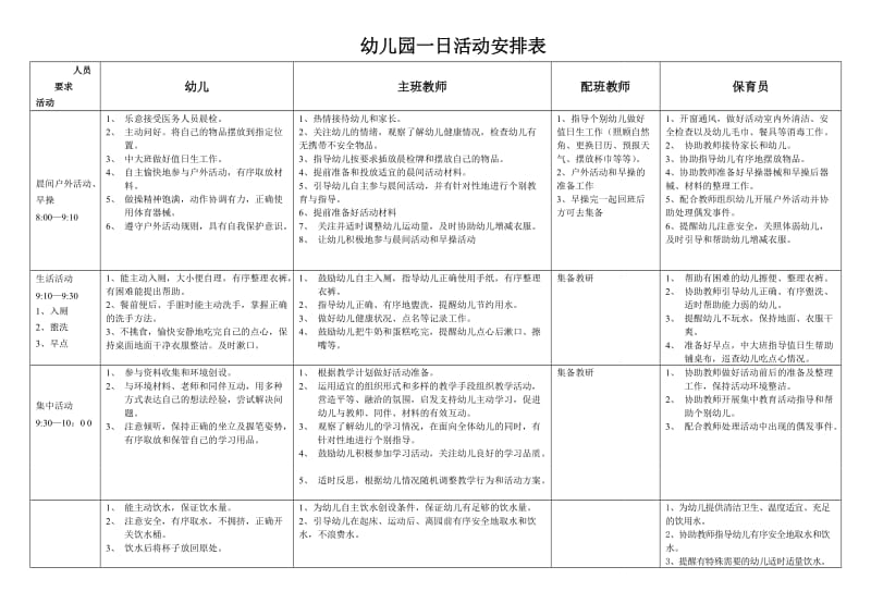 幼儿园保育教育一日活动常规细则_第1页