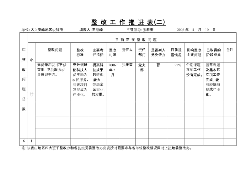 整-改-问-题-台-帐(一)_第2页