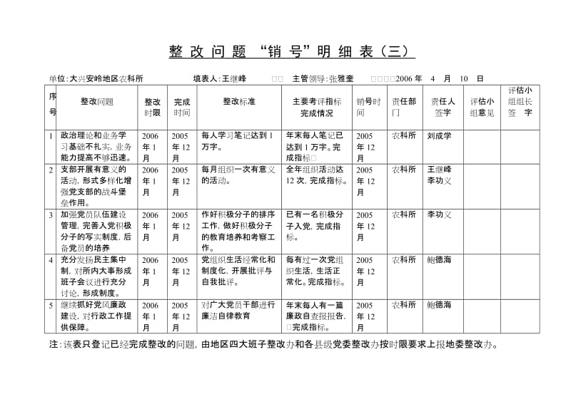 整-改-问-题-台-帐(一)_第3页