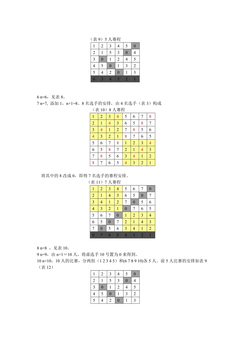 循环赛问题分析与C语言代码-分治法_第3页