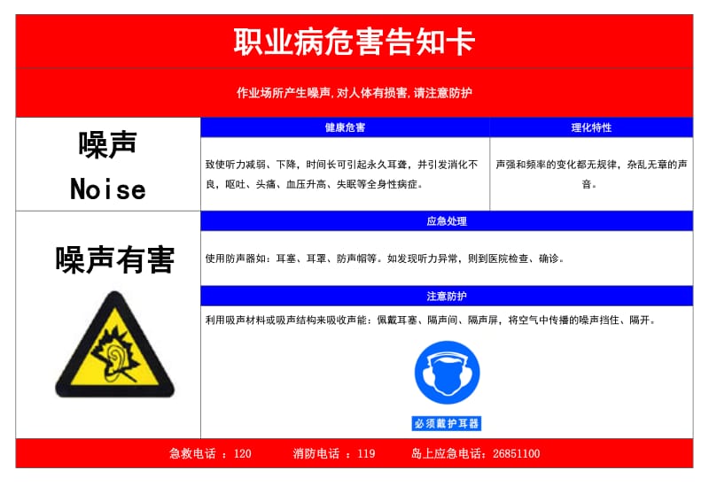 职业危害告知卡(全套)_第2页