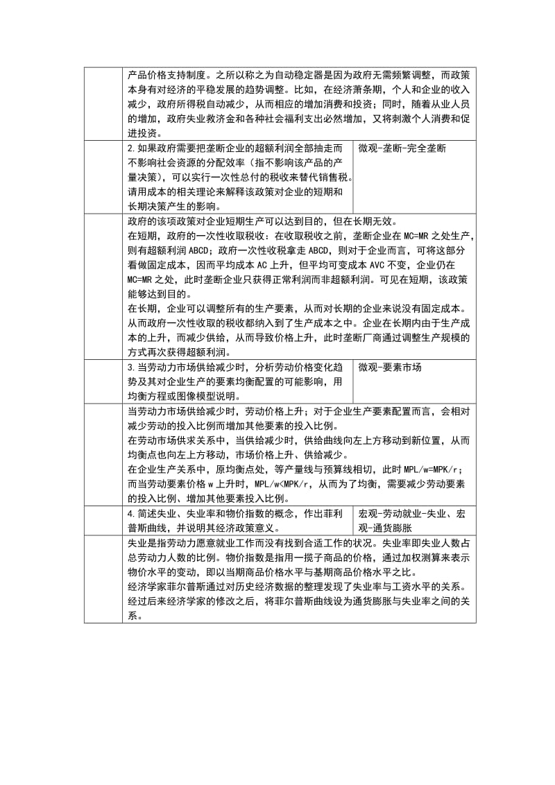 重庆大学804微观经济学(含宏观经济学)历年简答题整理_第2页