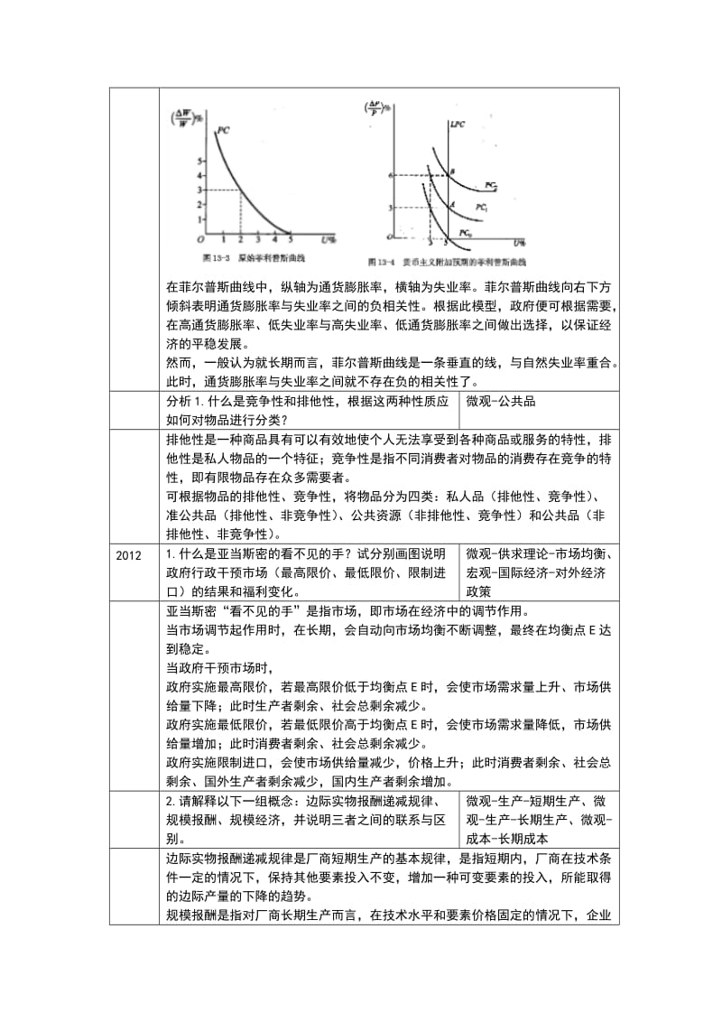 重庆大学804微观经济学(含宏观经济学)历年简答题整理_第3页