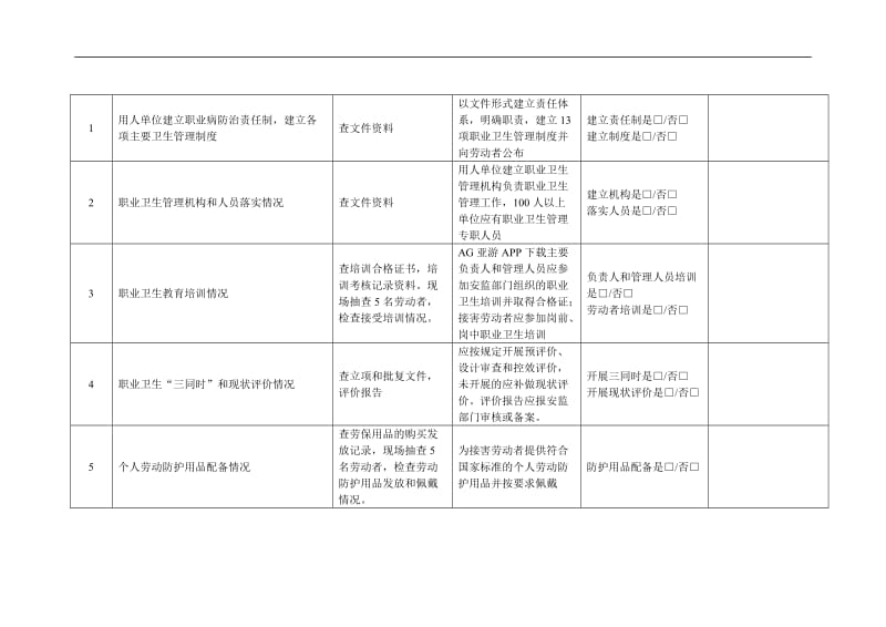 职业病防治规划检查记录表-(AG亚游APP下载)_第2页