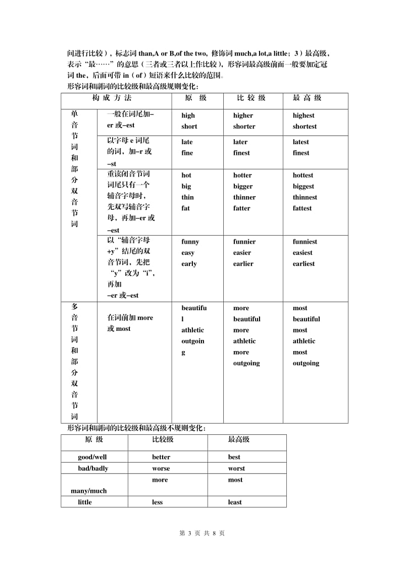 最新人教版八年级英语上册各单元句型_第3页