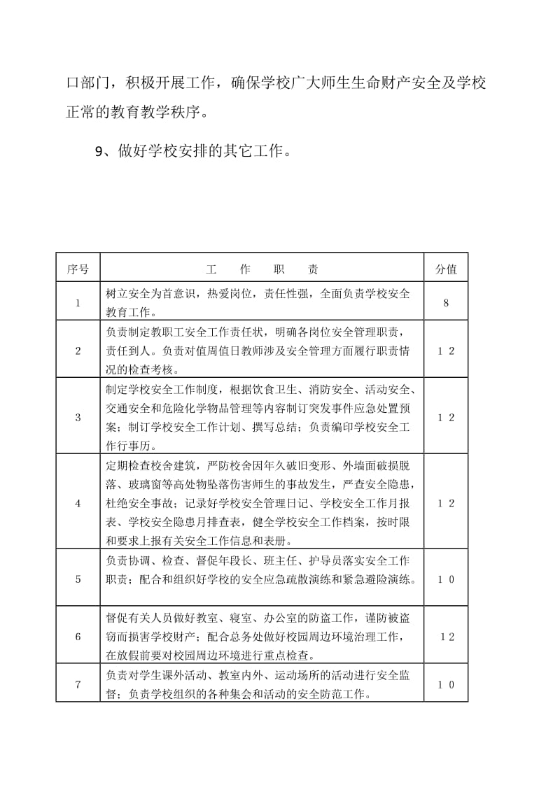 学校安全办公室主任工作职责_第2页