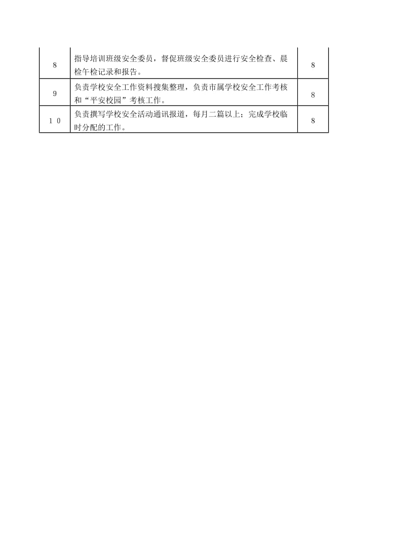 学校安全办公室主任工作职责_第3页