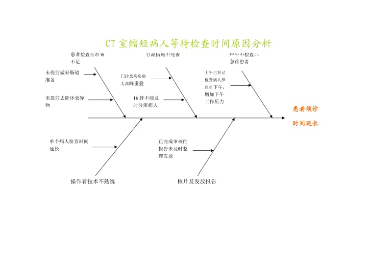 鱼骨图模板_第1页