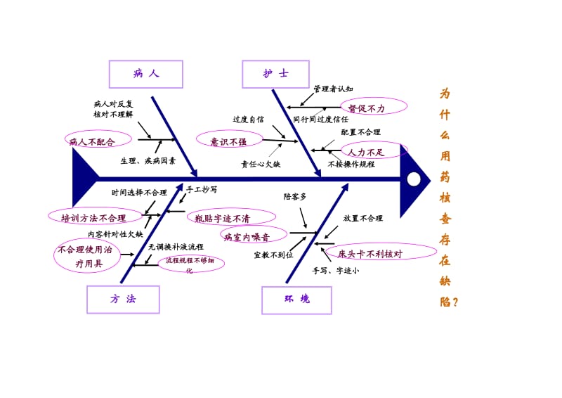 鱼骨图模板_第2页