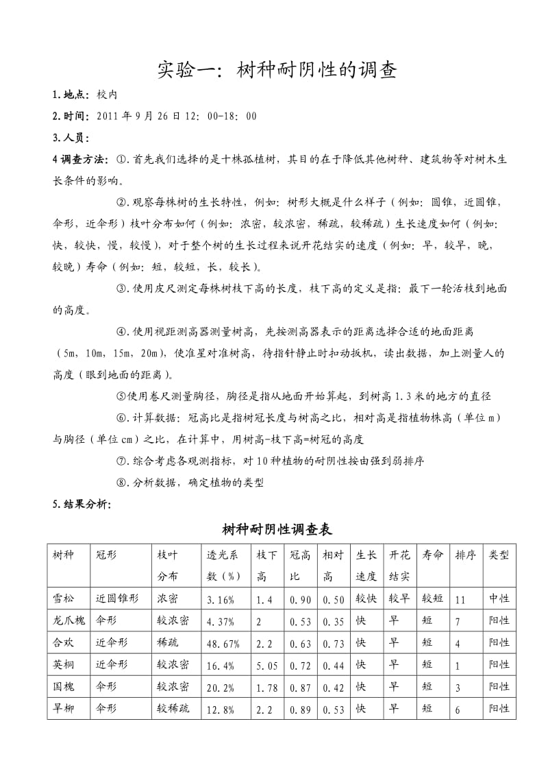 园林生态学实习作业_第1页