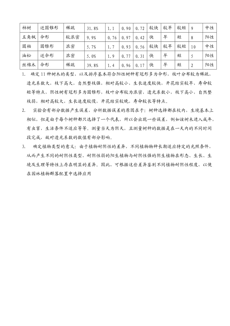 园林生态学实习作业_第2页