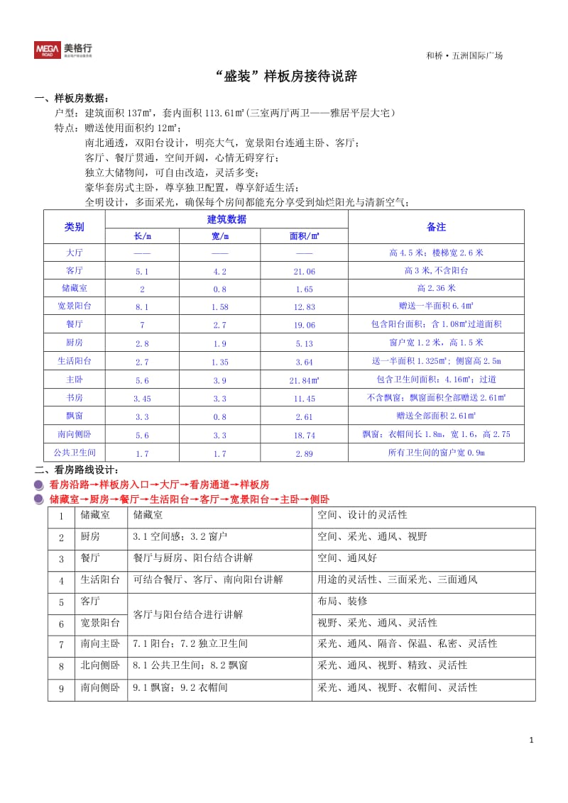 样板房说辞_第1页