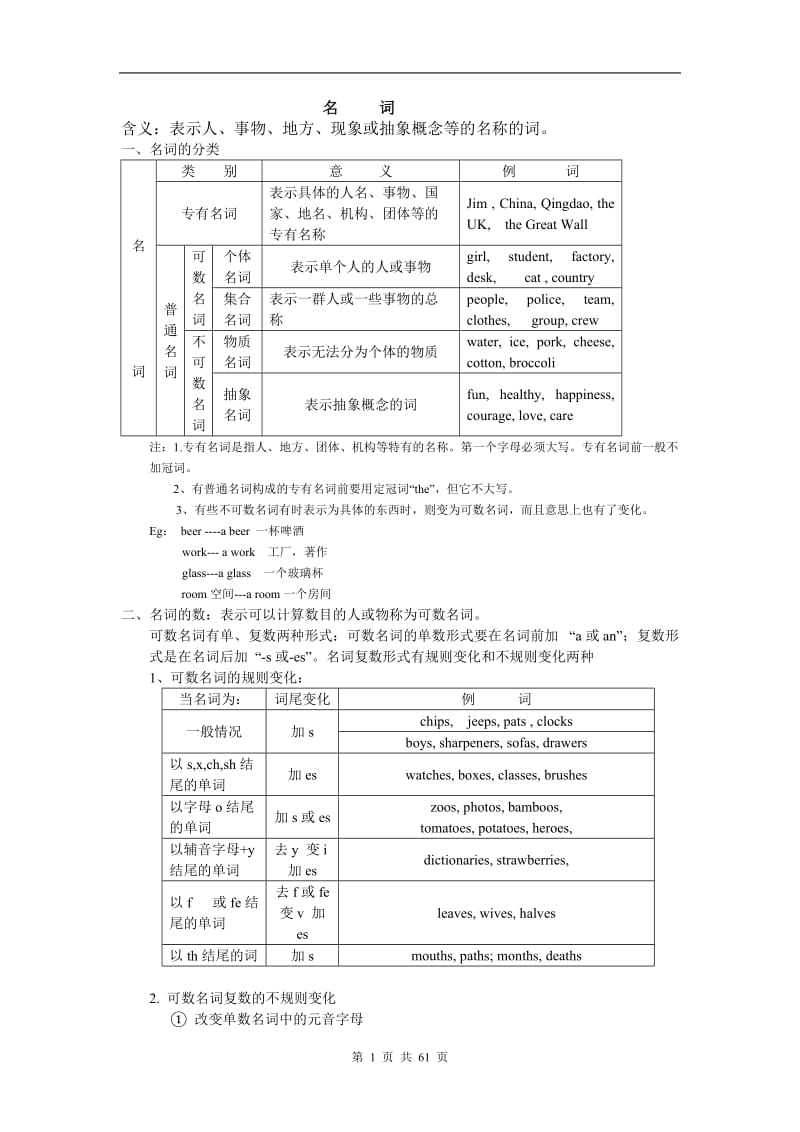 最新初中英语语法梳理和重点句型_第1页