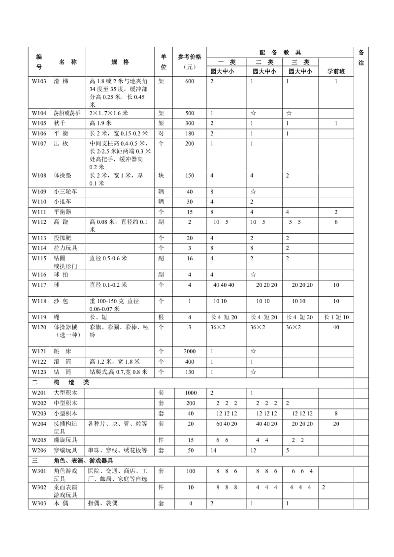 幼儿园教玩具配备目录_第2页