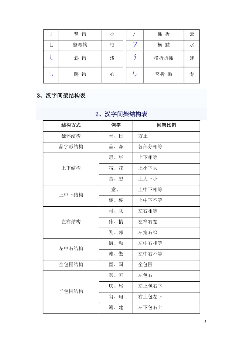 中小学语文基础知识手册_第3页