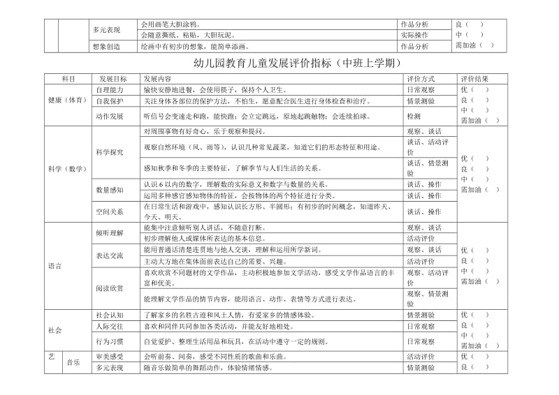 幼儿阶段性发展评价表_第2页