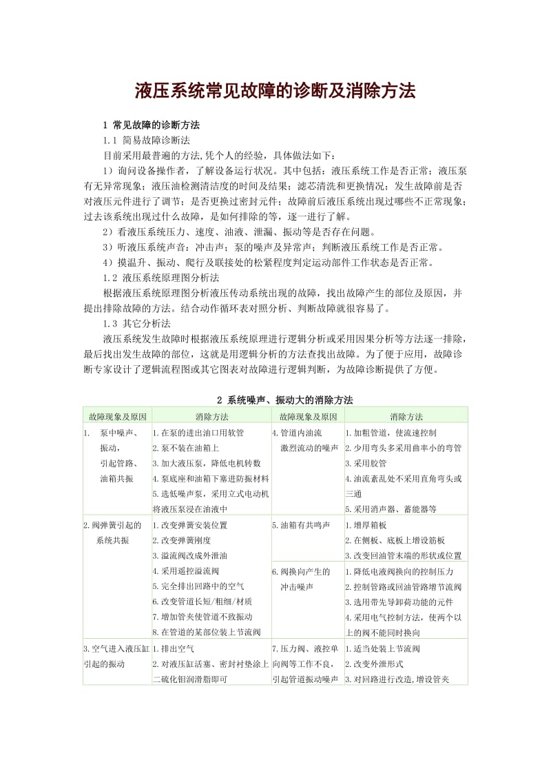 液压系统常见故障及消除方法_第1页