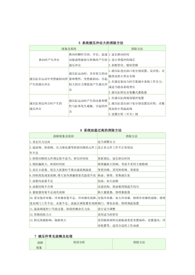 液压系统常见故障及消除方法_第3页