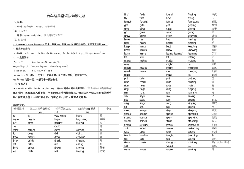 小学英语语法知识整理汇总_第1页