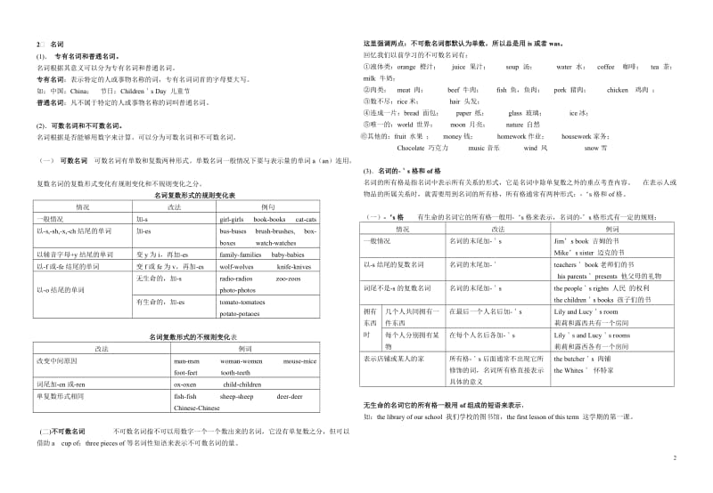 小学英语语法知识整理汇总_第2页