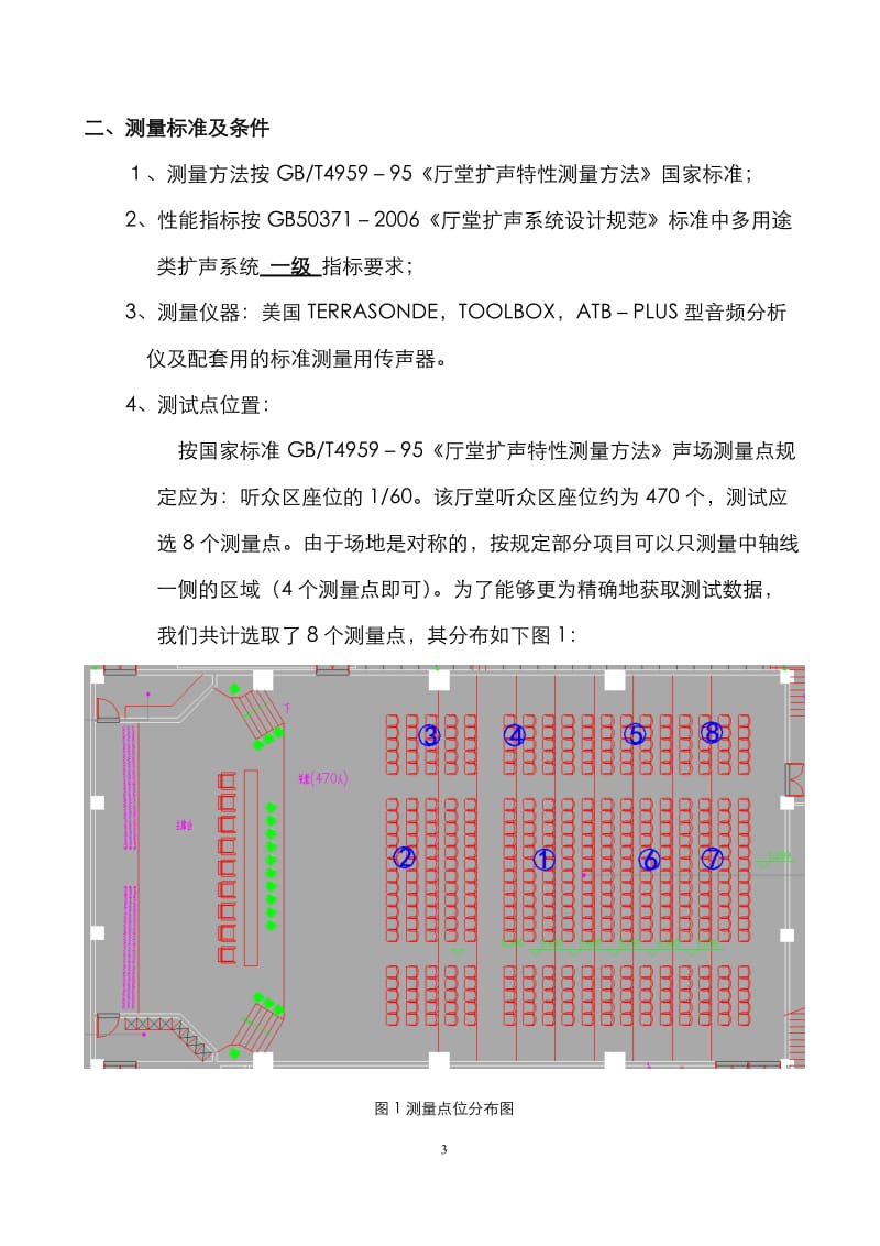 音响系统声环境测试报告声学特性_第3页