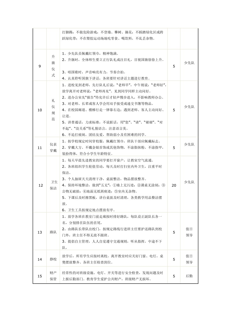 新民小学班主任德育工作考核方案_第3页