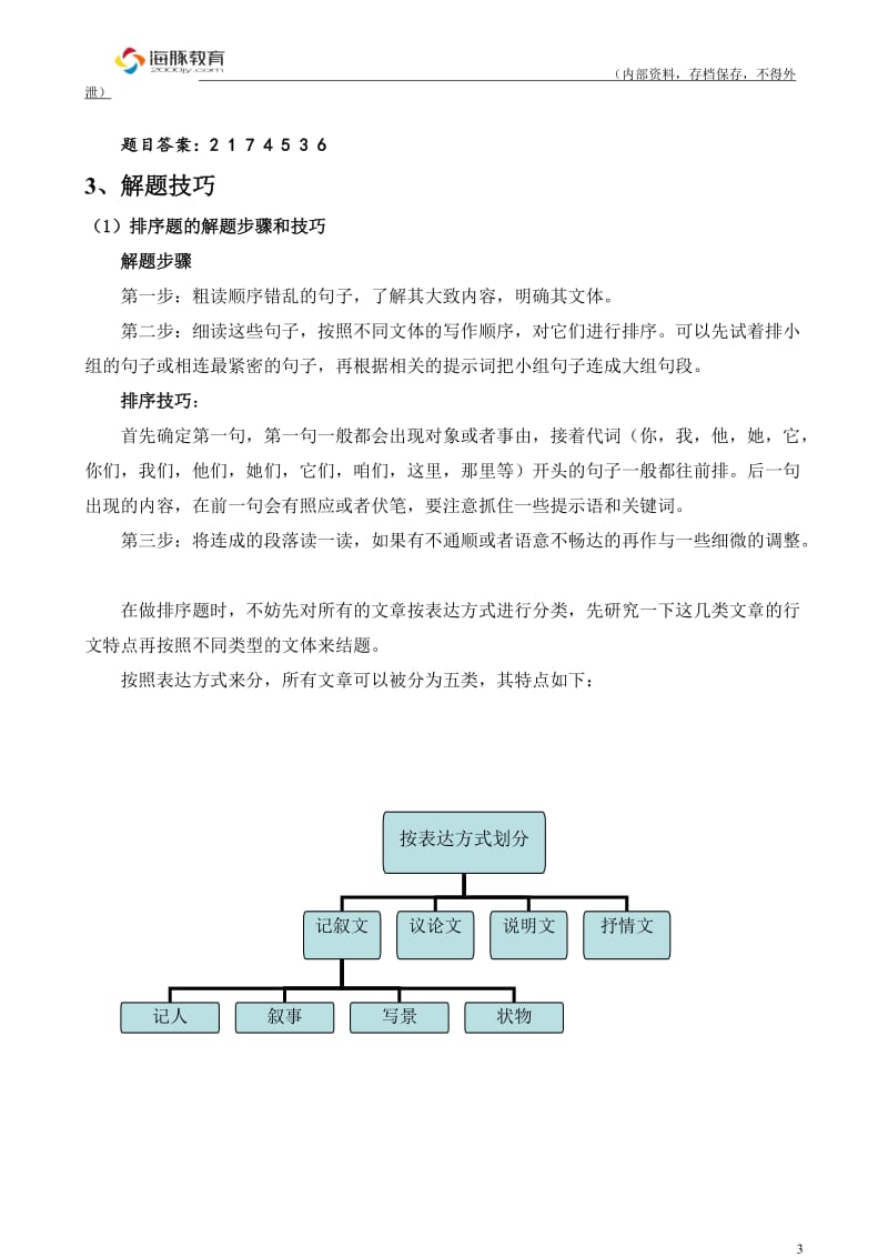 小学语文排序题方法技巧汇总排序_第3页