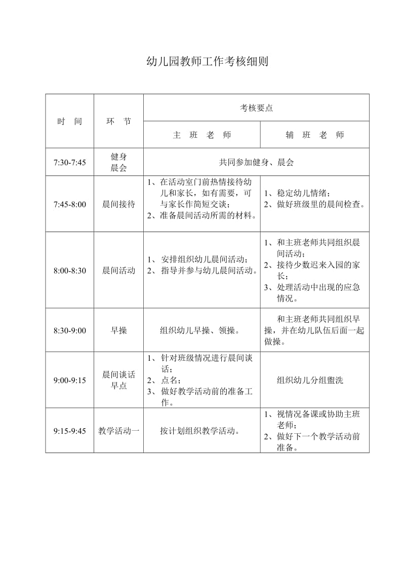 幼儿园教师工作考核细则_第1页