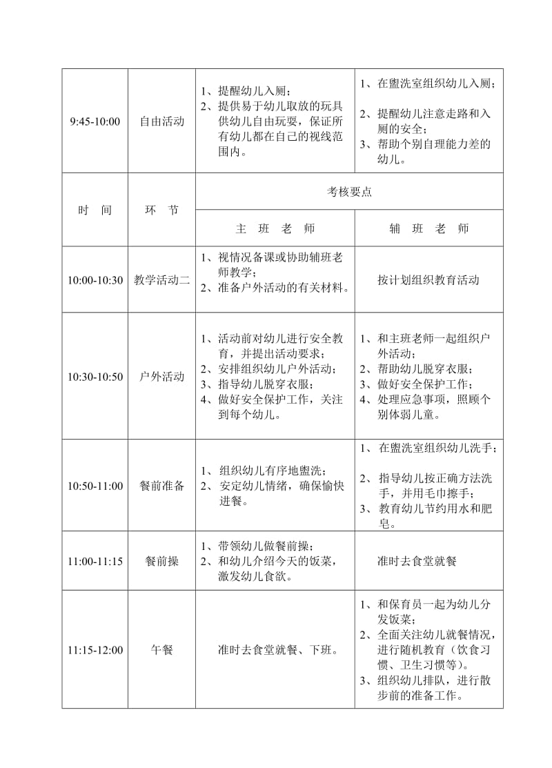 幼儿园教师工作考核细则_第2页