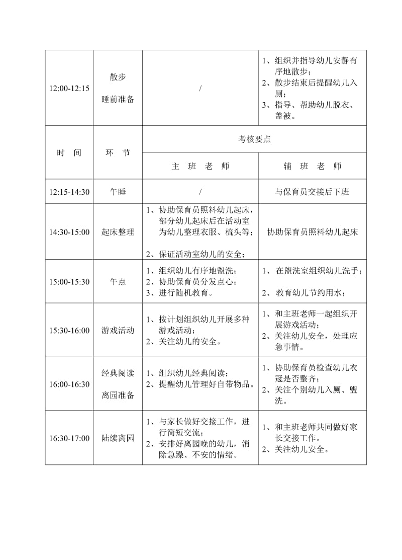 幼儿园教师工作考核细则_第3页