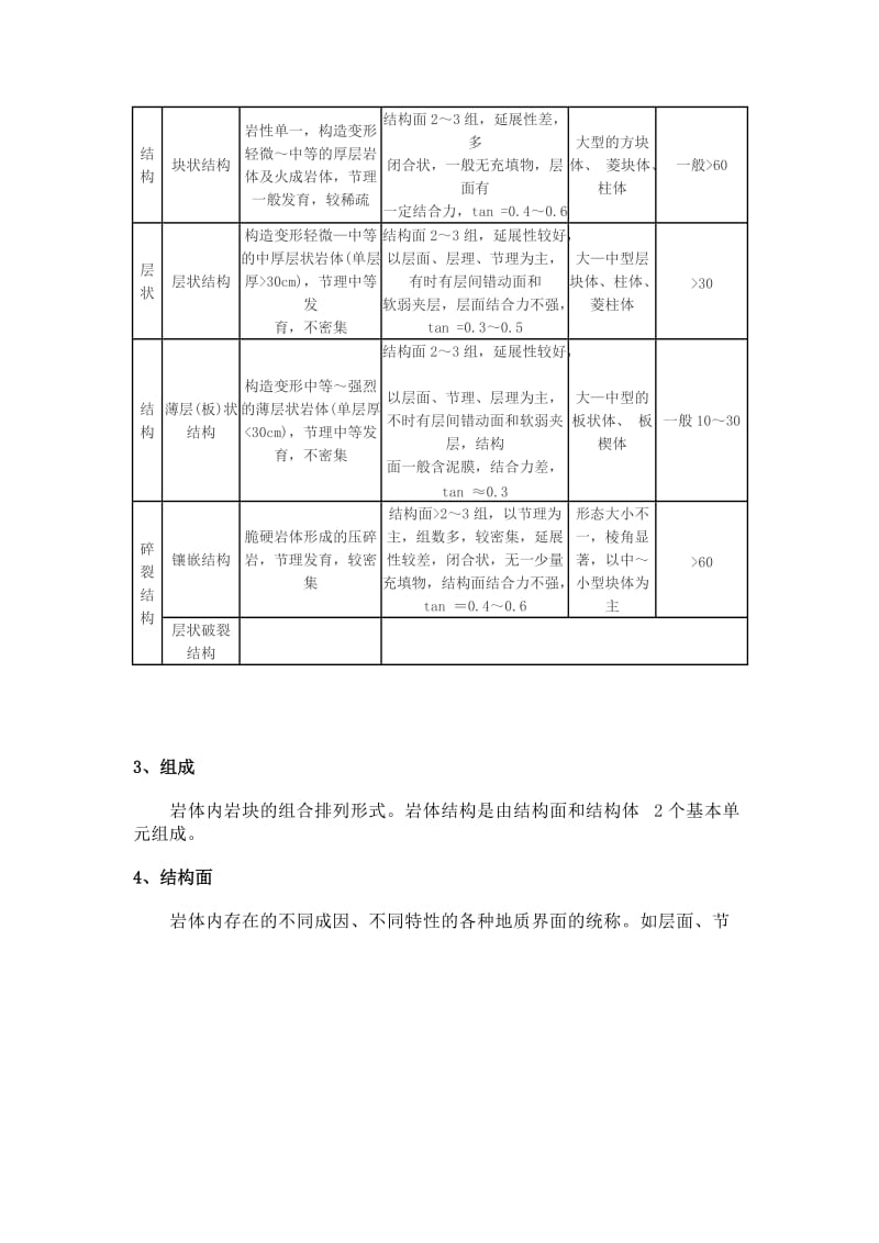 岩体结构的基本类型_第3页