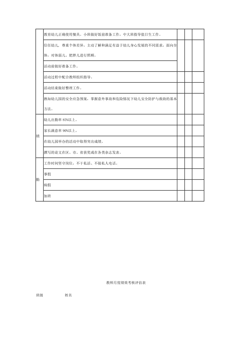 幼儿园各岗位绩效考核表_第2页