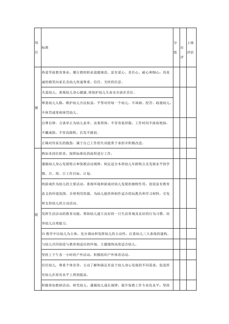 幼儿园各岗位绩效考核表_第3页