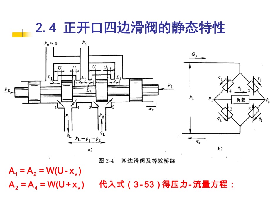 電液氣控制工程正開口四邊滑閥的靜態(tài)特性_第1頁